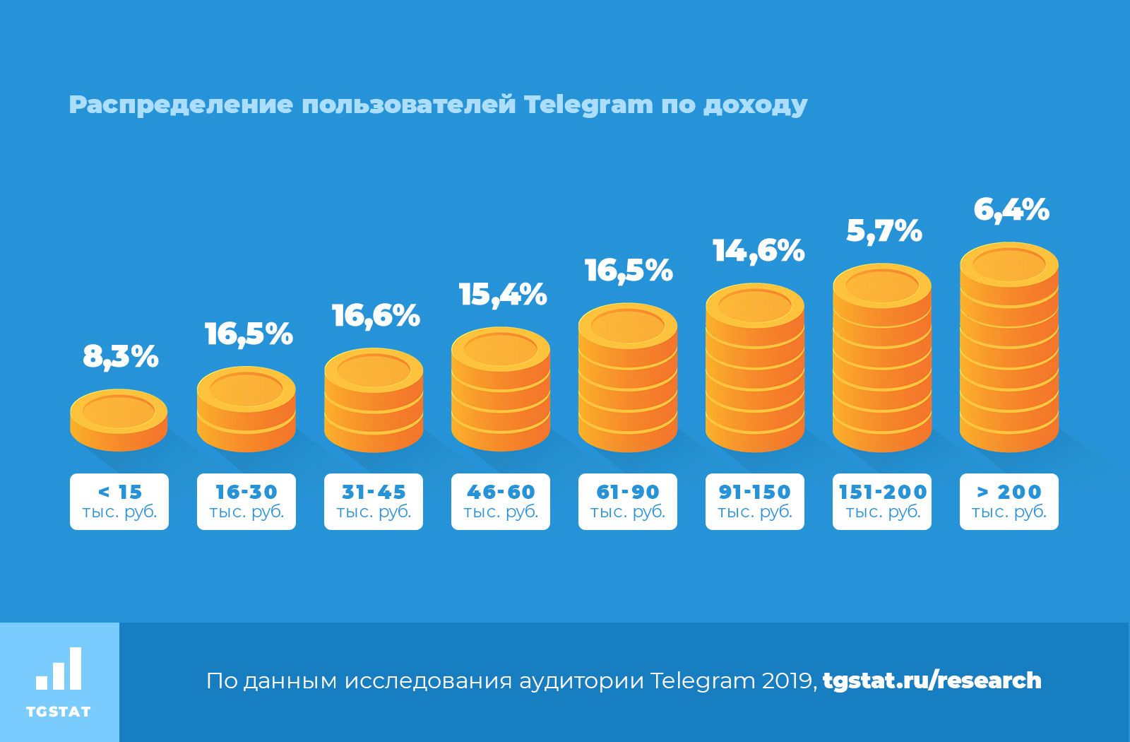 Телеграмм статистика аккаунта фото 82